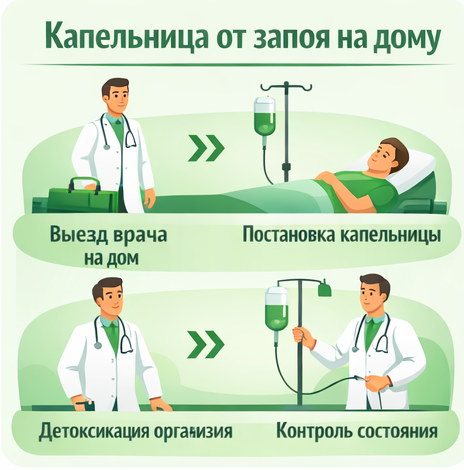 капельница от запоя в Тимашёвске в клинике Санати